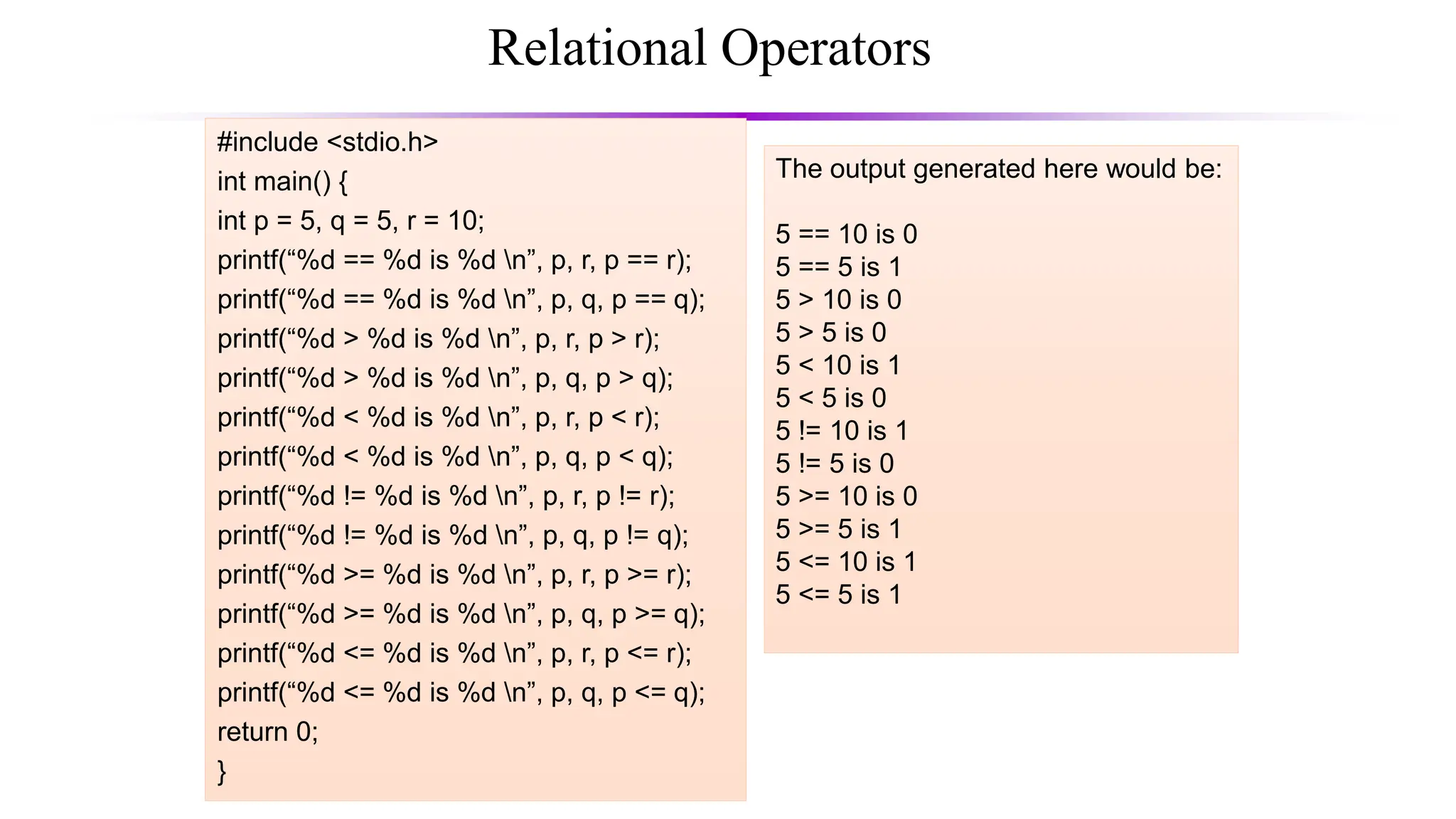Relational Operators
#include <stdio.h>
int main() {
int p = 5, q = 5, r = 10;
printf(“%d == %d is %d n”, p, r, p == r);
printf(“%d == %d is %d n”, p, q, p == q);
printf(“%d > %d is %d n”, p, r, p > r);
printf(“%d > %d is %d n”, p, q, p > q);
printf(“%d < %d is %d n”, p, r, p < r);
printf(“%d < %d is %d n”, p, q, p < q);
printf(“%d != %d is %d n”, p, r, p != r);
printf(“%d != %d is %d n”, p, q, p != q);
printf(“%d >= %d is %d n”, p, r, p >= r);
printf(“%d >= %d is %d n”, p, q, p >= q);
printf(“%d <= %d is %d n”, p, r, p <= r);
printf(“%d <= %d is %d n”, p, q, p <= q);
return 0;
}
The output generated here would be:
5 == 10 is 0
5 == 5 is 1
5 > 10 is 0
5 > 5 is 0
5 < 10 is 1
5 < 5 is 0
5 != 10 is 1
5 != 5 is 0
5 >= 10 is 0
5 >= 5 is 1
5 <= 10 is 1
5 <= 5 is 1
 