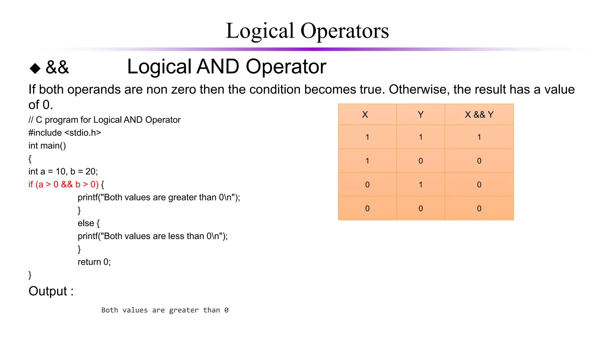Logical Operators
 && Logical AND Operator
If both operands are non zero then the condition becomes true. Otherwise, the result has a value
of 0.
// C program for Logical AND Operator
#include <stdio.h>
int main()
{
int a = 10, b = 20;
if (a > 0 && b > 0) {
printf("Both values are greater than 0n");
}
else {
printf("Both values are less than 0n");
}
return 0;
}
Output :
X Y X && Y
1 1 1
1 0 0
0 1 0
0 0 0
Both values are greater than 0
 