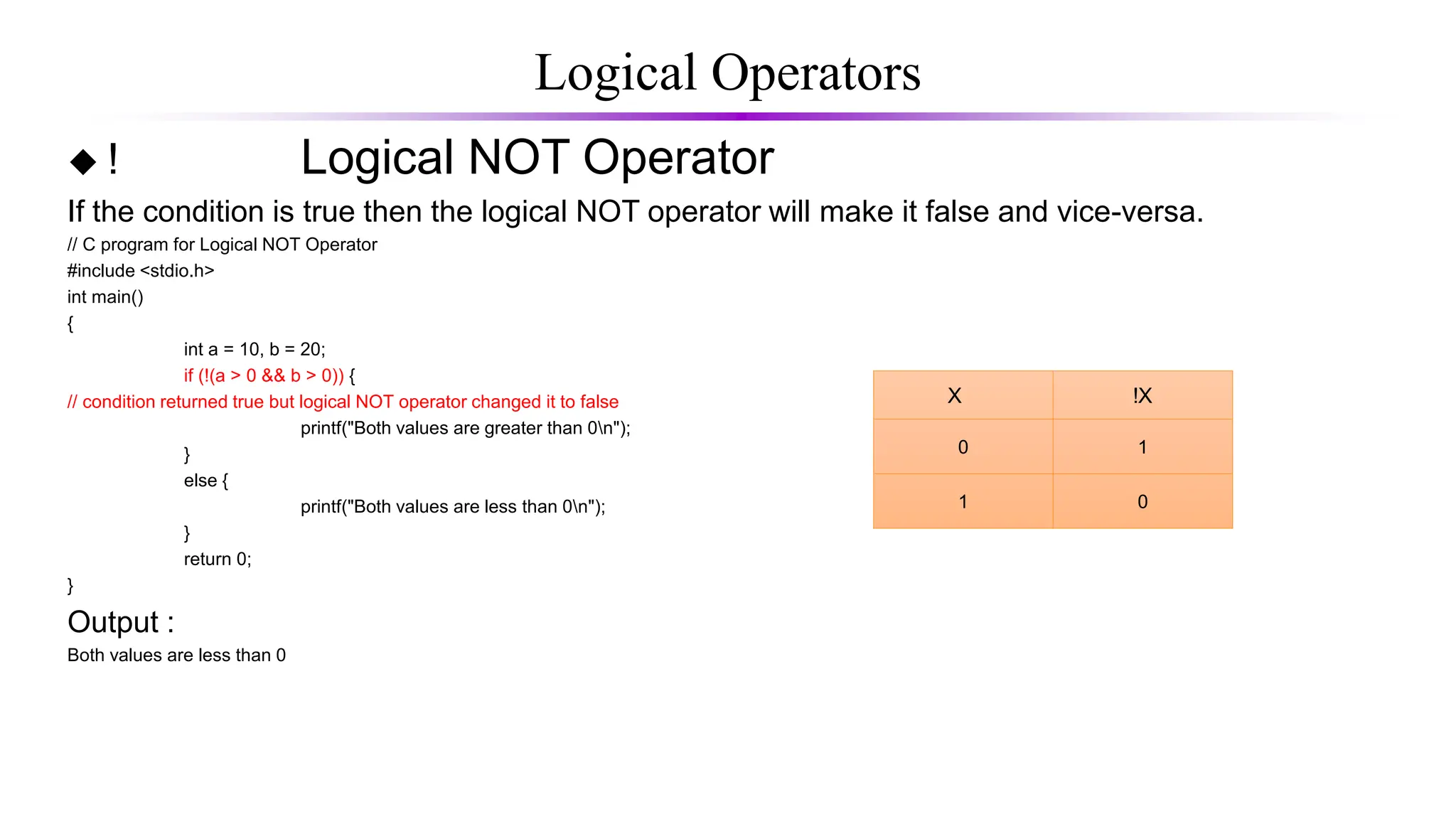 Logical Operators
 ! Logical NOT Operator
If the condition is true then the logical NOT operator will make it false and vice-versa.
// C program for Logical NOT Operator
#include <stdio.h>
int main()
{
int a = 10, b = 20;
if (!(a > 0 && b > 0)) {
// condition returned true but logical NOT operator changed it to false
printf("Both values are greater than 0n");
}
else {
printf("Both values are less than 0n");
}
return 0;
}
Output :
Both values are less than 0
X !X
0 1
1 0
 
