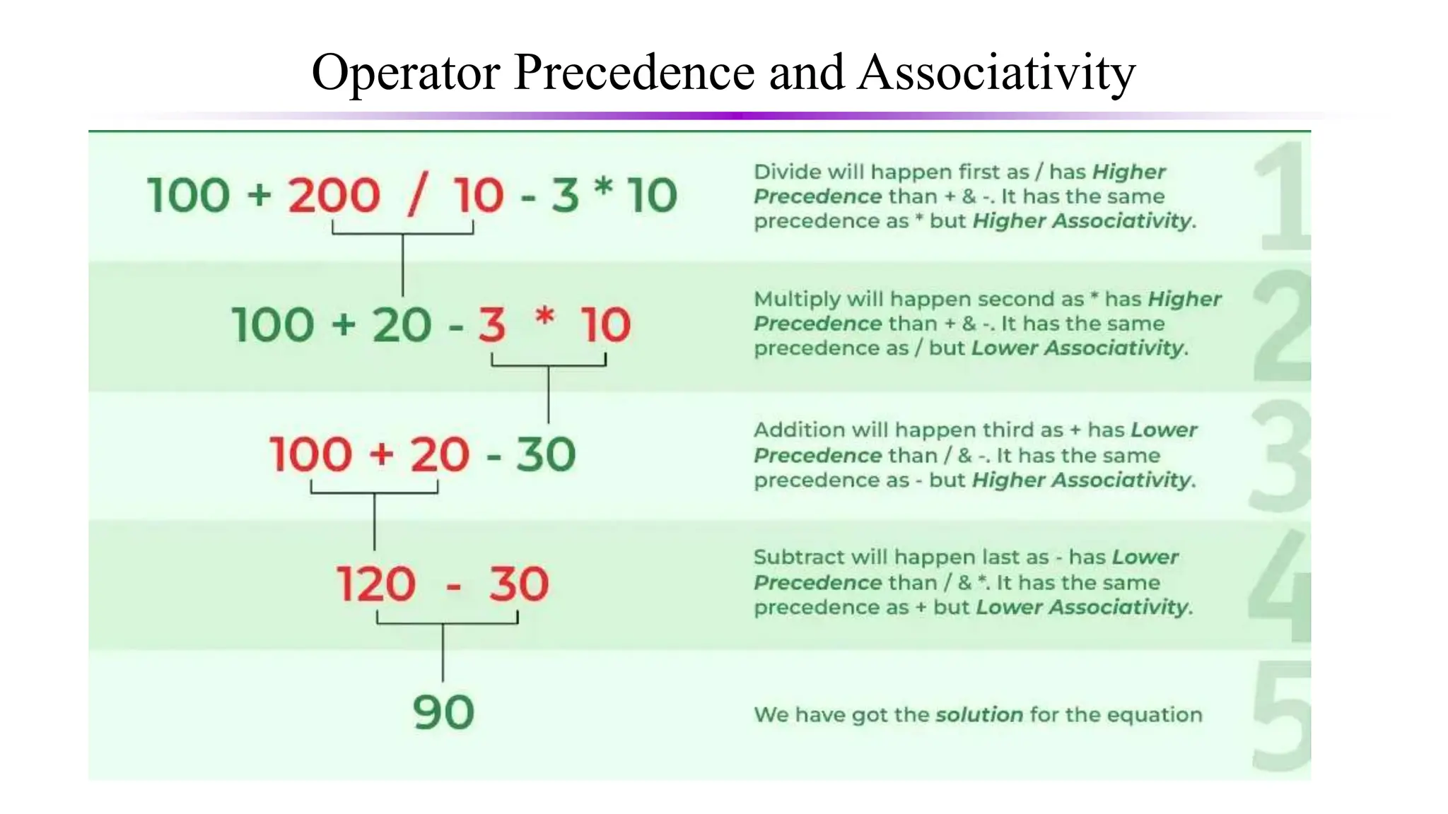 Operator Precedence and Associativity
 