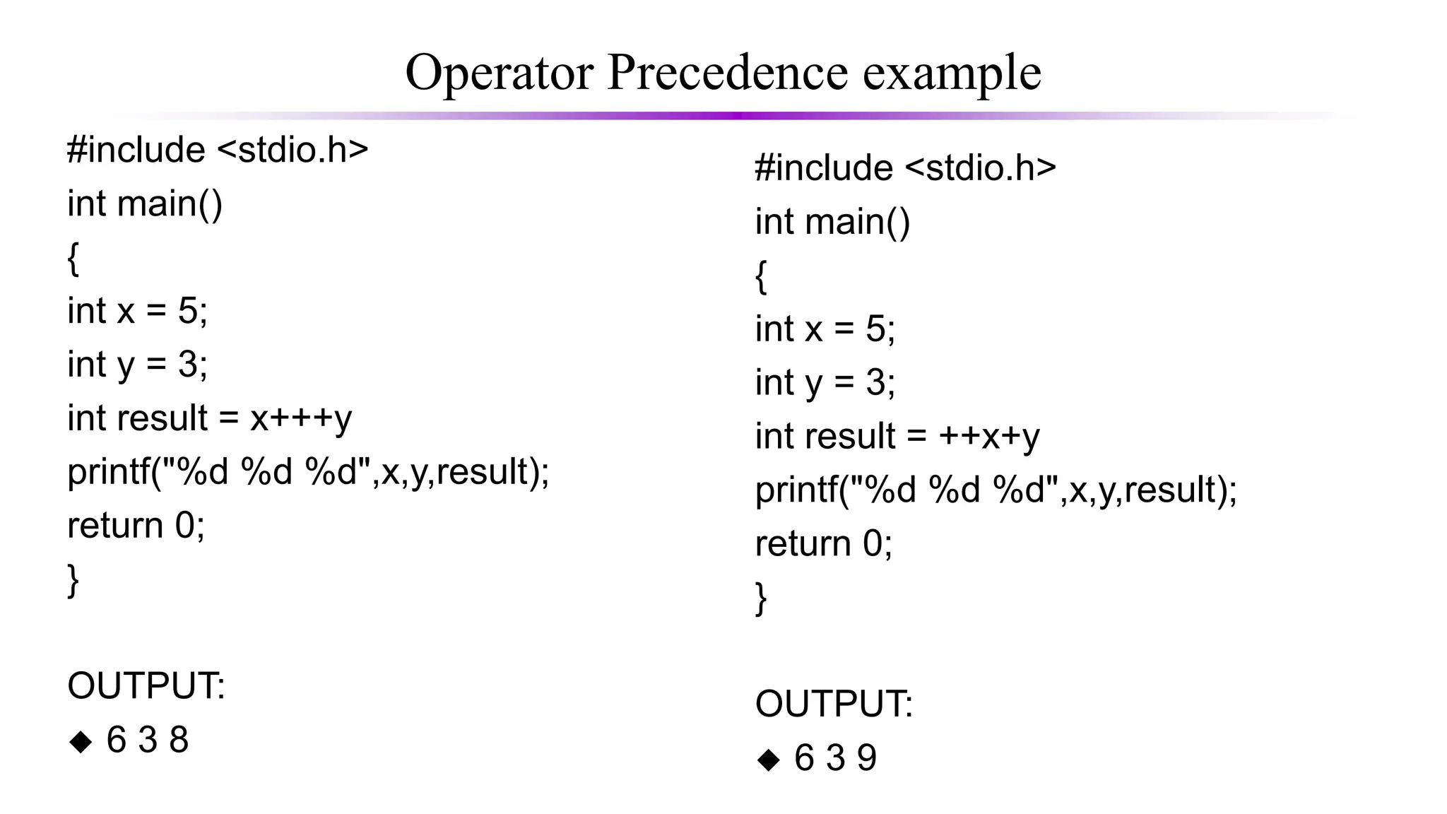 Operator Precedence example
#include <stdio.h>
int main()
{
int x = 5;
int y = 3;
int result = x+++y
printf("%d %d %d",x,y,result);
return 0;
}
OUTPUT:
 6 3 8
#include <stdio.h>
int main()
{
int x = 5;
int y = 3;
int result = ++x+y
printf("%d %d %d",x,y,result);
return 0;
}
OUTPUT:
 6 3 9
 