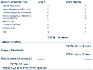 Category 1(Required Topic) Area # Hours Required Patient Assessment 2 3 Airway Management w/Practical 3 3 Trauma Emergencies w/Scenarios 4 4 Medical Emergencies w/Scenarios 5 4   Infection Control 6 2 Medical Legal 7 1 Infants and Children 8 2 Practical Skills 9 3 AED 10 2   TOTAL: 24 Hours Category 2 (Other)   . TOTAL: Up to 12 Hours Category 3(Multimedia)   . TOTAL: Up to 10 Hours Total Category 2 + Category 3     .   TOTAL: 12 Hours TOTAL EMT RECERTIFICTION HOURS  . TOTAL: 36 Hours   