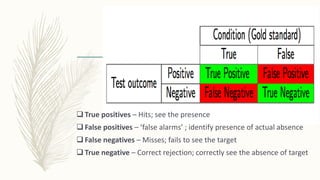  True positives – Hits; see the presence
 False positives – ‘false alarms’ ; identify presence of actual absence
 False negatives – Misses; fails to see the target
 True negative – Correct rejection; correctly see the absence of target
 