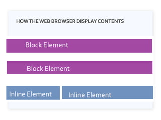 HOWTHEWEB BROWSER DISPLAYCONTENTS
 