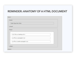 REMINDER:ANATOMYOFA HTML DOCUMENT
 