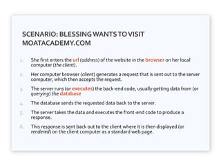 SCENARIO: BLESSINGWANTSTOVISIT
MOATACADEMY.COM
1. She first enters the url (address) of the website in the browser on her local
computer (the client).
2. Her computer browser (client) generates a request that is sent out to the server
computer, which then accepts the request.
3. The server runs (or executes) the back-end code, usually getting data from (or
querying) the database
4. The database sends the requested data back to the server.
5. The server takes the data and executes the front-end code to produce a
response.
6. This response is sent back out to the client where it is then displayed (or
rendered) on the client computer as a standard web page.
 