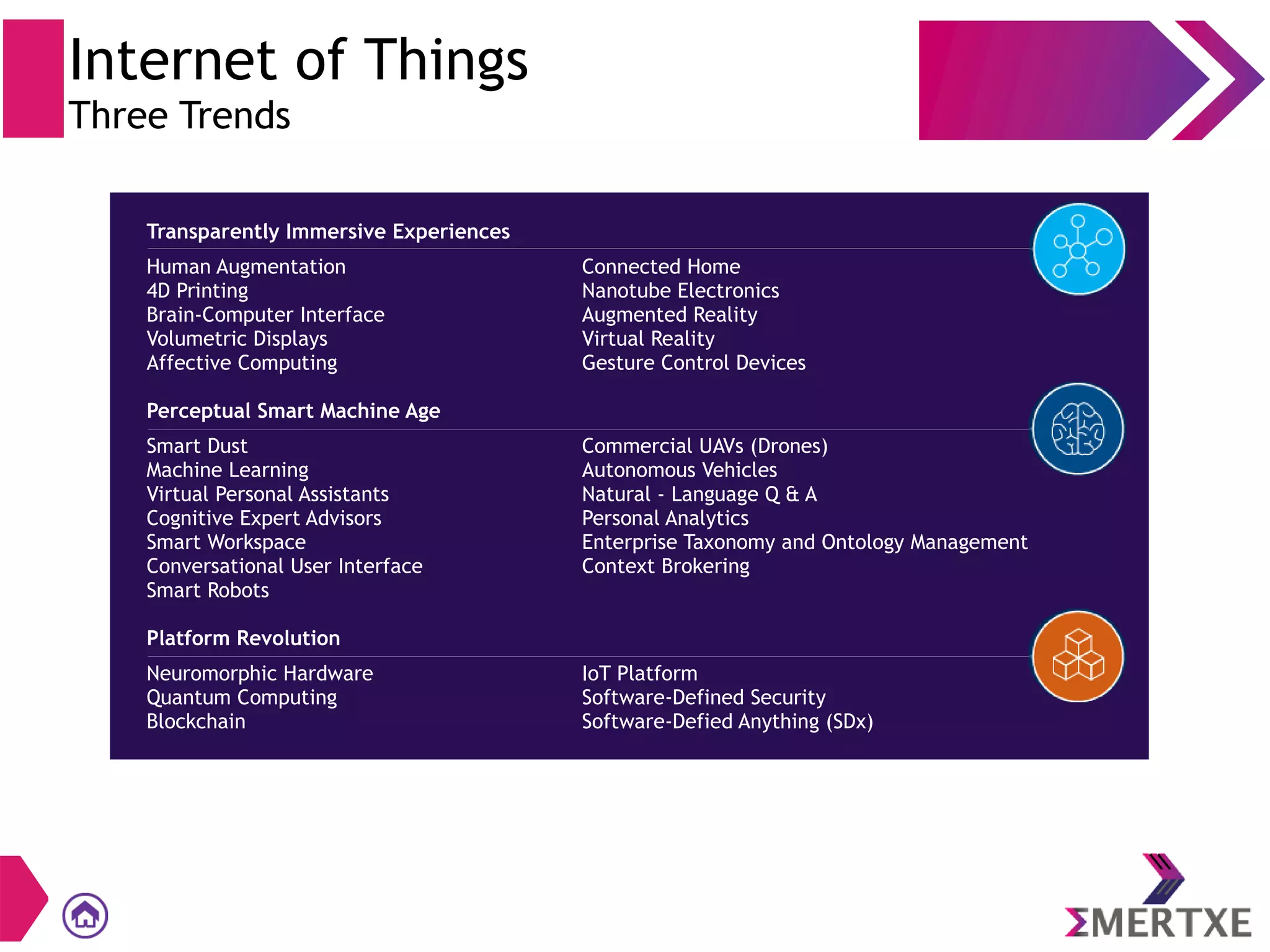 Introduction to IoT Architecture | PPT