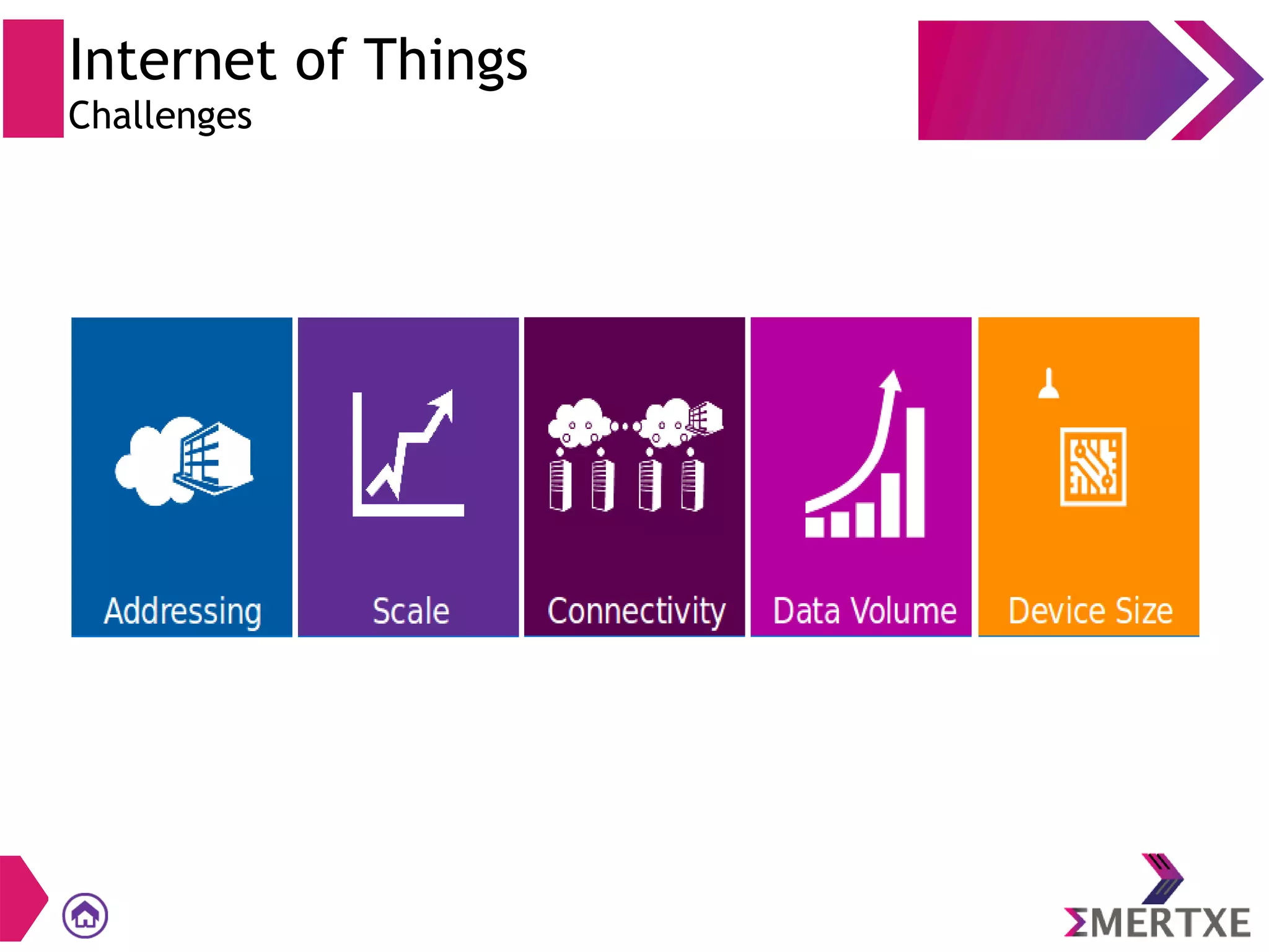 Introduction to IoT Architecture | PPT