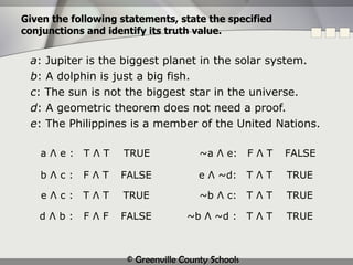 Given the following statements, state the specified conjunctions and identify its truth value. a : Jupiter is the biggest planet in the solar system. b : A dolphin is just a big fish. c : The sun is not the biggest star in the universe. d : A geometric theorem does not need a proof. e : The Philippines is a member of the United Nations. a  Λ  e : T  Λ  T TRUE b  Λ  c : F  Λ  T FALSE e  Λ  c : T  Λ  T TRUE d  Λ  b : F  Λ  F FALSE ~a  Λ  e: F  Λ  T FALSE e  Λ  ~d: T  Λ  T TRUE ~b  Λ  c: T  Λ  T TRUE ~b  Λ  ~d : T  Λ  T TRUE 