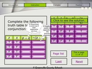 Complete the following truth table to negate a conjunction. Truth Tables – The Negation of a Conjunction A conjunction is only true if both statements are true A negation yields the opposite of the previous statement. Click to see the solution. Introduction Instruction Examples Practice This is page  11 of 13 Page list Last Next p q p    q ~(p    q) T T T F F T F F p q p    q ~(p    q) T T T F T F F T F T F T F F F T 