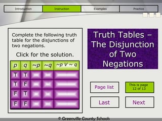 This is page  12 of 13 Page list Last Next Complete the following truth table for the disjunctions of two negations.  Truth Tables – The Disjunction of Two Negations Click for the solution. Introduction Instruction Examples Practice p q ~p ~q ~p V ~ q T T F F F T F F T T F T T F T F F T T T p q ~p ~q ~p V ~ q T T T F F T F F 