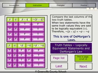 Compare the last columns of the two truth tables. Truth Tables – Logically Equivalent Statements and DeMorgan’s Law When two statements have the same truth values they are said to be logically equivalent (  ) .  Therefore,  ~(p    q)     ~p    ~ q This is one of DeMorgan’s Laws. Introduction Instruction Examples Practice This is page  13 of 13 Page list Last Next p q ~p ~q ~p    ~ q T T F F F T F F T T F T T F T F F T T T p q p    q ~(p    q) T T T F T F F T F T F T F F F T 