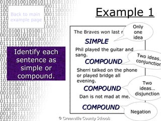 Example 1 The Braves won last night. Back to main  example page Identify each sentence as simple or compound. SIMPLE Phil played the guitar and sang. COMPOUND Sherri talked on the phone or played bridge all evening. COMPOUND Dan is not mad at me. COMPOUND Only one idea Two ideas… conjunction Two ideas… disjunction Negation 