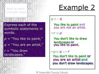q      r Example 2 p Back to main  example page Express each of the symbolic statements in words.  p  = “You like to paint,”  q  = “You are an artist,”  r  = “You draw landscapes.”  You like to paint ~r You don’t like to draw   landscapes ~p You don’t like to paint     q and you are not an artist.  p or you like to paint. or you are an artist and you don’t draw landscapes. 