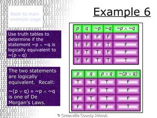 Example 6 Back to main  example page Use truth tables to determine if the statement ~p    ~q is logically equivalent to ~(p    q) The two statements are logically equivalent.  Recall: ~(p    q)    ~p    ~q  is one of De Morgan’s Laws. p q p    q ~(p    q) T T T F T F T F F T T F F F F T p q ~p ~q ~p    ~ q T T F F F T F F T F F T T F F F F T T T 