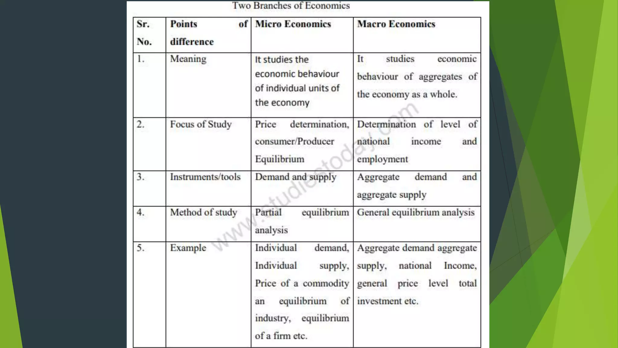 1 Intro to Microeconomics and Macroeconomics