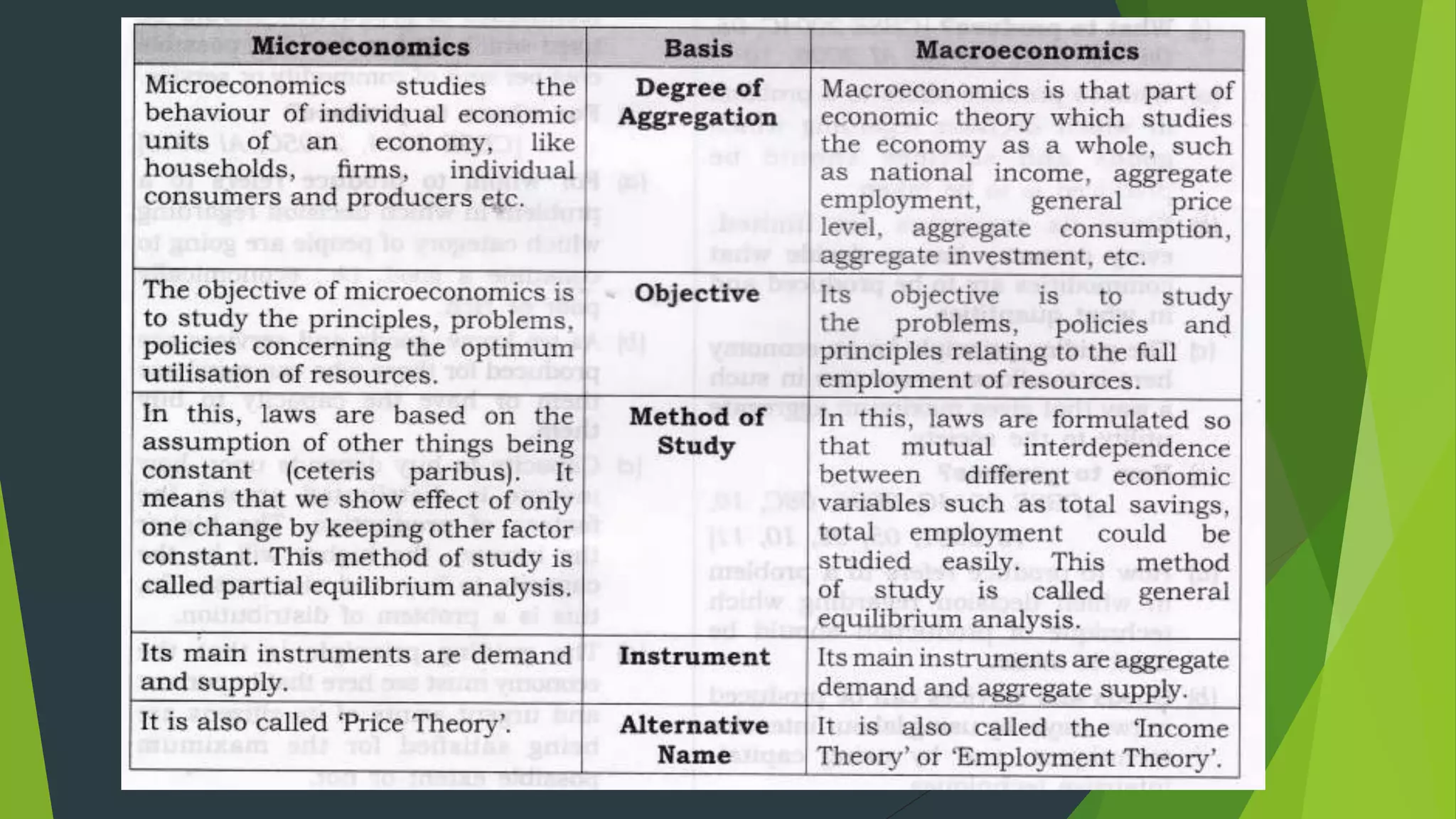 1 Intro to Microeconomics and Macroeconomics