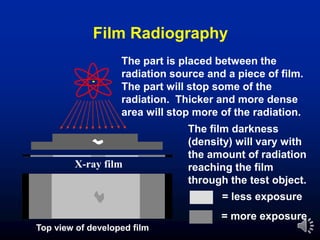 Film Radiography
Top view of developed film
X-ray film
The part is placed between the
radiation source and a piece of film.
The part will stop some of the
radiation. Thicker and more dense
area will stop more of the radiation.
= more exposure
= less exposure
The film darkness
(density) will vary with
the amount of radiation
reaching the film
through the test object.
 
