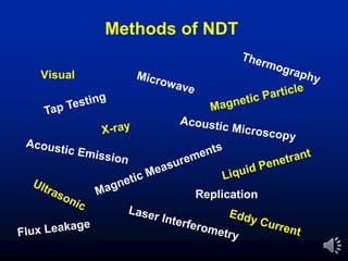 Methods of NDT
Visual
 