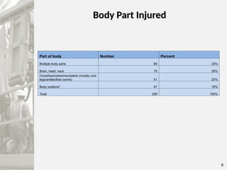 Introduction to occupational safety and Health | PPT
