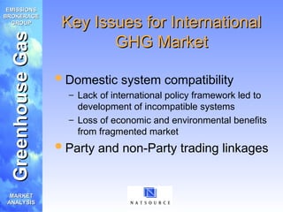 Comprehensive Analysis of the Global Greenhouse Gas Emissions Trading ...