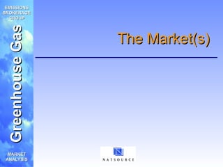 Comprehensive Analysis of the Global Greenhouse Gas Emissions Trading ...