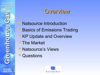 Comprehensive Analysis of the Global Greenhouse Gas Emissions Trading ...