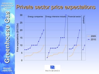 Comprehensive Analysis of the Global Greenhouse Gas Emissions Trading ...