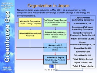 Comprehensive Analysis of the Global Greenhouse Gas Emissions Trading ...
