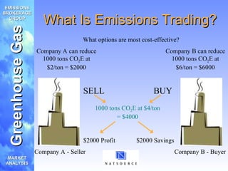 Comprehensive Analysis of the Global Greenhouse Gas Emissions Trading ...