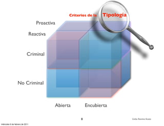 Criterios de la   Tipología
                                    Proactiva

                                 Reactiva


                            Criminal




                  No Criminal



                                            Abierta         Encubierta

                                                        8                       Carlos Ramírez Acosta

miércoles 9 de febrero de 2011
 