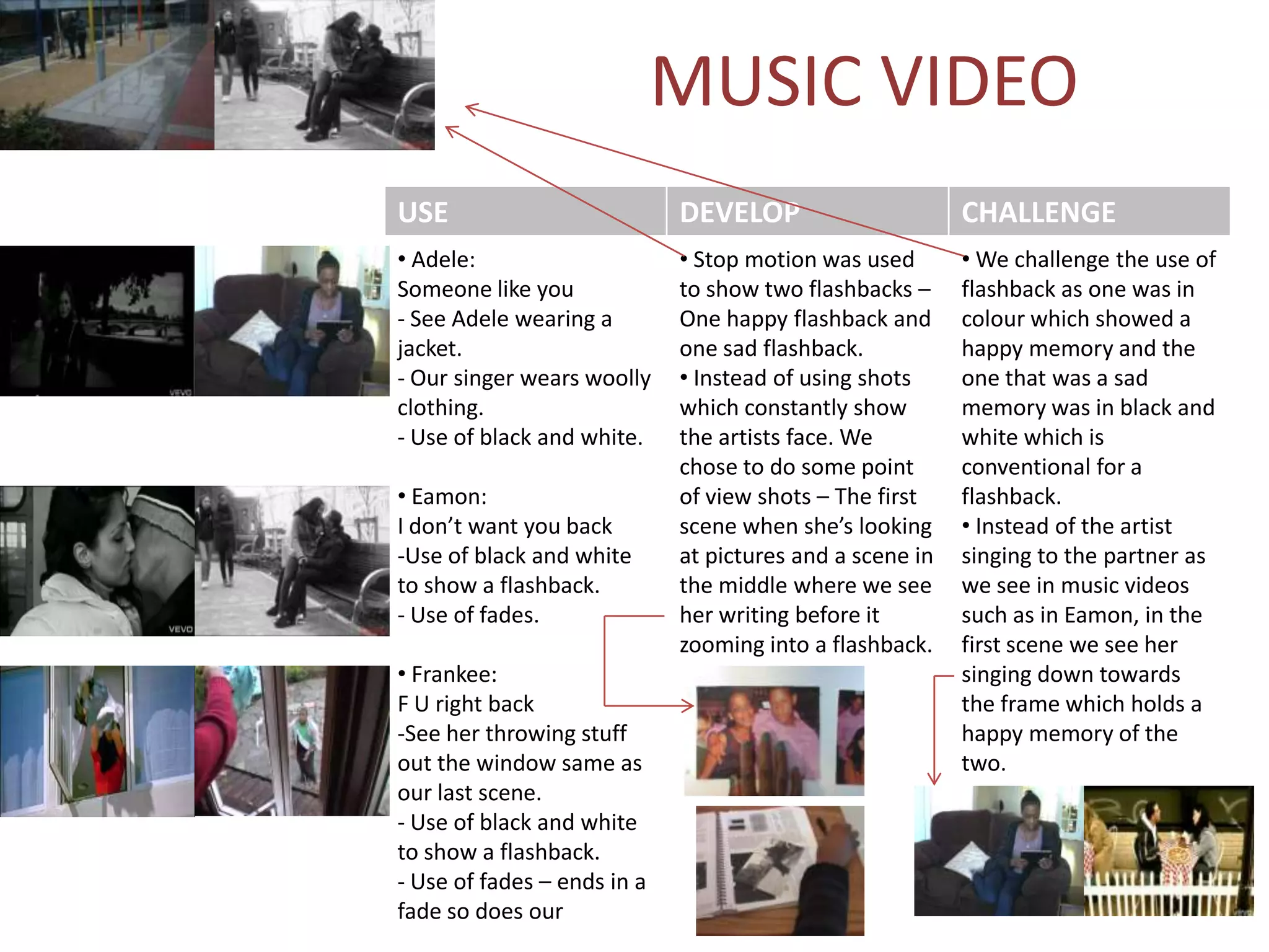 MUSIC VIDEO
USE                          DEVELOP                      CHALLENGE
• Adele:                     • Stop motion was used       • We challenge the use of
Someone like you             to show two flashbacks –     flashback as one was in
- See Adele wearing a        One happy flashback and      colour which showed a
jacket.                      one sad flashback.           happy memory and the
- Our singer wears woolly    • Instead of using shots     one that was a sad
clothing.                    which constantly show        memory was in black and
- Use of black and white.    the artists face. We         white which is
                             chose to do some point       conventional for a
• Eamon:                     of view shots – The first    flashback.
I don’t want you back        scene when she’s looking     • Instead of the artist
-Use of black and white      at pictures and a scene in   singing to the partner as
to show a flashback.         the middle where we see      we see in music videos
- Use of fades.              her writing before it        such as in Eamon, in the
                             zooming into a flashback.    first scene we see her
• Frankee:                                                singing down towards
F U right back                                            the frame which holds a
-See her throwing stuff                                   happy memory of the
out the window same as                                    two.
our last scene.
- Use of black and white
to show a flashback.
- Use of fades – ends in a
fade so does our
 