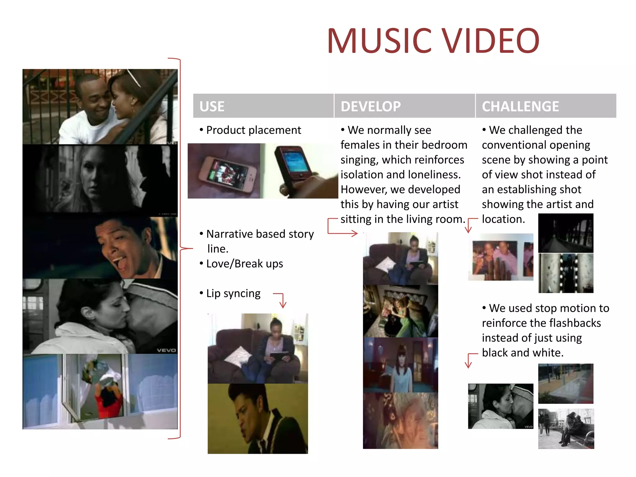 MUSIC VIDEO
USE                       DEVELOP                       CHALLENGE
• Product placement       • We normally see             • We challenged the
                          females in their bedroom      conventional opening
                          singing, which reinforces     scene by showing a point
                          isolation and loneliness.     of view shot instead of
                          However, we developed         an establishing shot
                          this by having our artist     showing the artist and
                          sitting in the living room.   location.
• Narrative based story
  line.
• Love/Break ups

• Lip syncing
                                                        • We used stop motion to
                                                        reinforce the flashbacks
                                                        instead of just using
                                                        black and white.
 