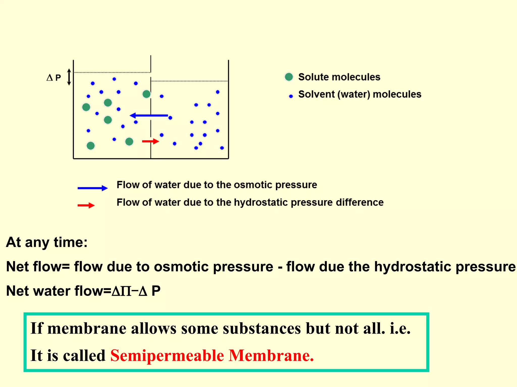 At any time:
Net flow= flow due to osmotic pressure - flow due the hydrostatic pressure
Net water flow=ΔΠ-Δ P
If membrane allows some substances but not all. i.e.
It is called Semipermeable Membrane.
 