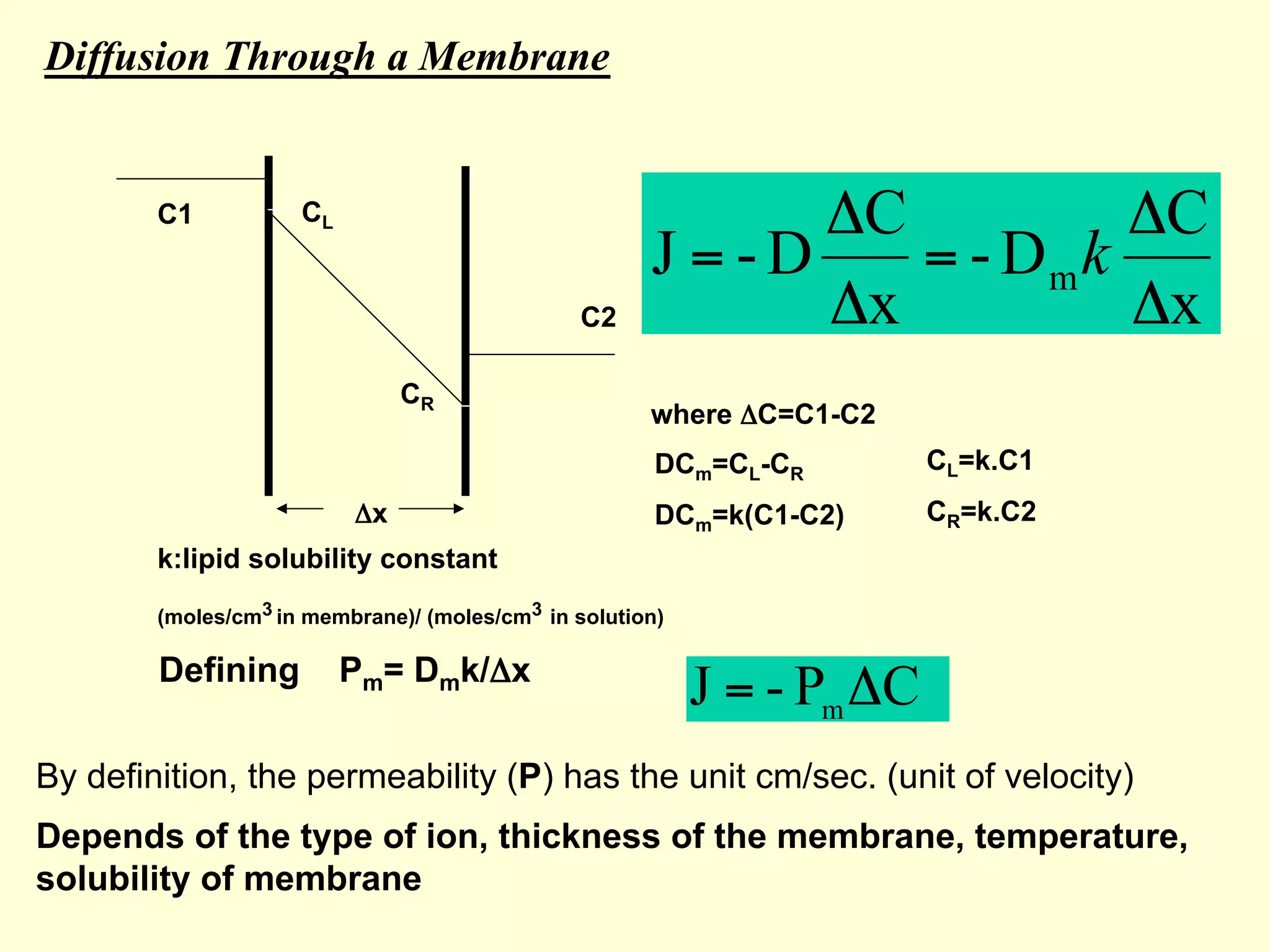 Diffusion Through a Membrane
CL
CR
C2
C1
Δx
CL=k.C1
CR=k.C2
k:lipid solubility constant
(moles/cm3 in membrane)/ (moles/cm3 in solution)
DCm=CL-CR
DCm=k(C1-C2)
x
C
D
-
x
C
D
-
J m
Δ
Δ
=
Δ
Δ
= k
where ΔC=C1-C2
Defining Pm= Dmk/Δx
C
P
-
J m
Δ
=
By definition, the permeability (P) has the unit cm/sec. (unit of velocity)
Depends of the type of ion, thickness of the membrane, temperature,
solubility of membrane
 