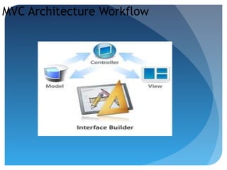 MVC Architecture Workflow
 