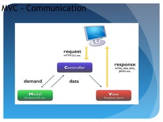 MVC - Communication
 