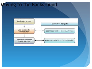 Moving to the Background
 