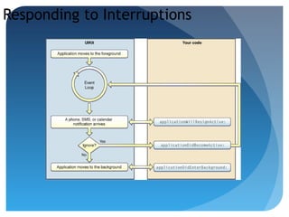 Responding to Interruptions
 