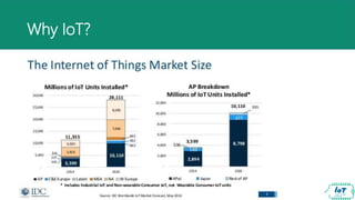 Why IoT?
 