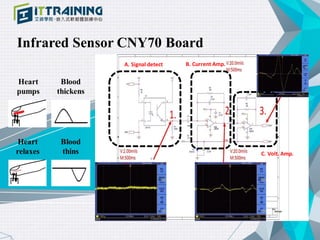 Infrared Sensor CNY70 Board
Heart
pumps
Heart
relaxes
A. Signal detect B. Current Amp.
C. Volt. Amp.
Blood
thickens
Blood
...