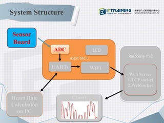 Sensor
Board
ADC
UARTs WiFi
Web Server
1.TCP socket
2.WebSocket
Heart Rate
Calculation
on PC
LCD
Client
Rasbberry Pi 2
ARM...