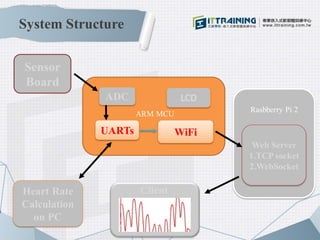 Sensor
Board
ADC
UARTs WiFi
Web Server
1.TCP socket
2.WebSocket
Heart Rate
Calculation
on PC
LCD
Client
Rasbberry Pi 2
ARM...