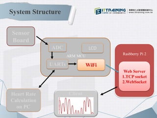 Sensor
Board
ADC
UARTs WiFi
Web Server
1.TCP socket
2.WebSocket
Heart Rate
Calculation
on PC
LCD
Client
Rasbberry Pi 2
ARM...