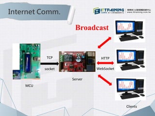 TCP
socket
HTTP
WebSocket
MCU
Server
Client
Internet Comm.
Broadcast
Broadcast
Clients
 