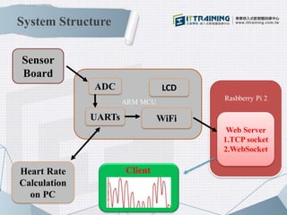 Sensor
Board
ADC
UARTs WiFi
Web Server
1.TCP socket
2.WebSocket
Heart Rate
Calculation
on PC
LCD
Client
Rasbberry Pi 2
ARM...