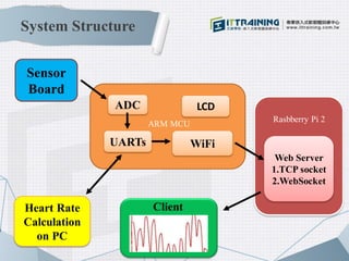 Sensor
Board
ADC
UARTs WiFi
Web Server
1.TCP socket
2.WebSocket
Heart Rate
Calculation
on PC
LCD
System Structure
Rasbberr...