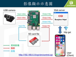 無線監控網路攝影機與控制自走車 IP CAM & WiFi control car | PPTX