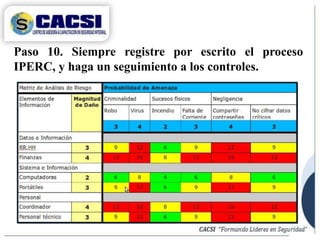 Paso 10. Siempre registre por escrito el proceso
IPERC, y haga un seguimiento a los controles.
 