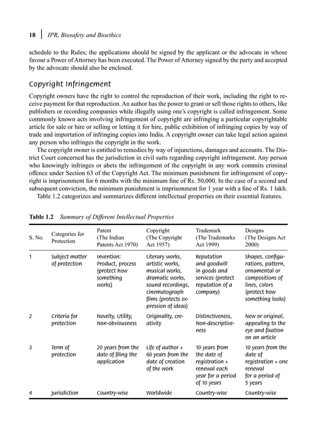 1 IPR, Biosafety and Bioethics (Deepa Goel, Shomini Parashar).pdf